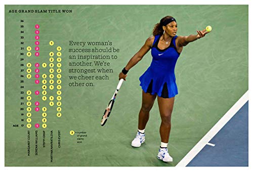 Serena: A graphic biography of the greatest tennis champion